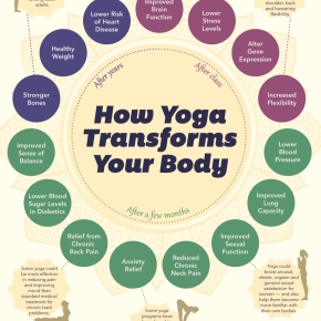 Infographic: How Yoga Changes Your Body